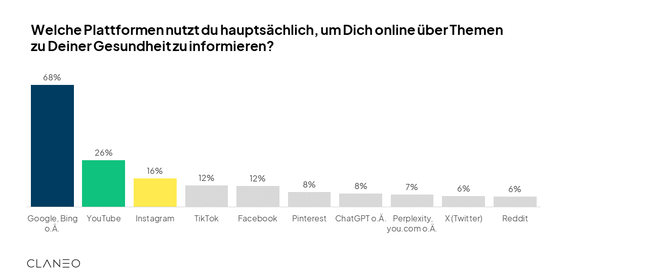 Wo suchst du nach Informationen zur Gesundheit?