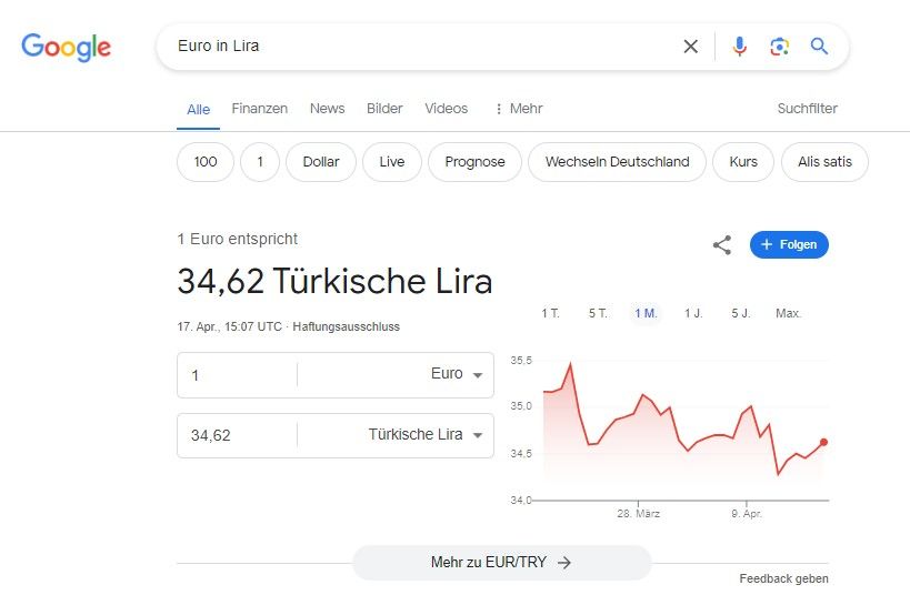 EVI-800 Sichtbarkeitsverlauf von Januar 2019 bis Januar 2024