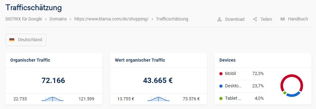 EVI-800 Sichtbarkeitsverlauf von Januar 2019 bis Januar 2024